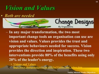 Vision, Mission, Goals and Objectives: What's the Difference? | PPTX