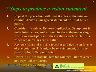 7



7 Steps to produce a vision statement
4.       Repeat the procedure with Post it notes in the mission
         column. Arrive at an agreed statement or list of bullet
         points.
5.       Consider the values. Remove duplication. Group post it
         notes into themes, and summarise these themes as single
         words, or short phrases. These values can be included a
         wider school values consultation.
6.       Review vision and mission together and decide on format
         of presentation. This might be one statement, or three
         paragraphs, bullet points etc.
7.       Present to other stakeholders for comment, improvement
         and eventual consensus.
     –     Writing a vision statement

                                             Vision, Mission, Goals, Objectives
 