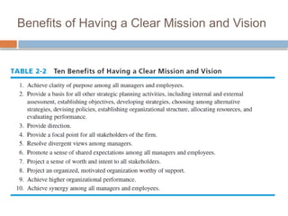 Benefits of Having a Clear Mission and Vision
 