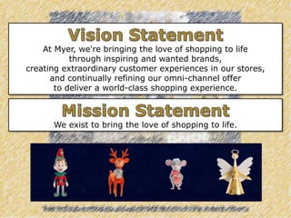 At Myer, we're bringing the love of shopping to life
through inspiring and wanted brands,
creating extraordinary customer experiences in our stores,
and continually refining our omni-channel offer
to deliver a world-class shopping experience.
We exist to bring the love of shopping to life.
 