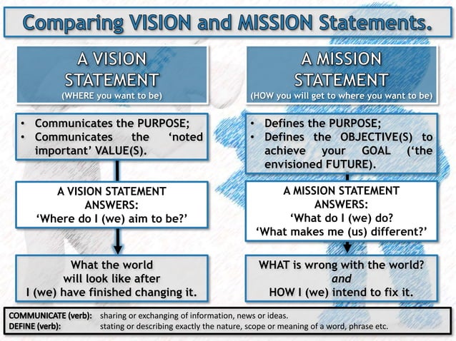 Vision Statement Vs Mission Statement | PPT