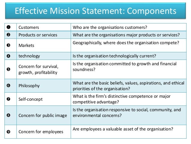 financial statements examples
