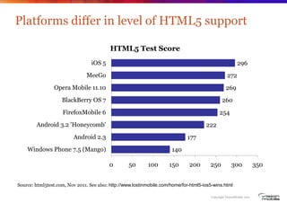 Platforms differ in level of HTML5 support

                                           HTML5 Test Score
                  ...