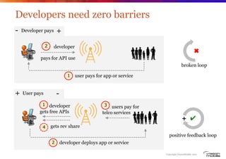 Developers need zero barriers
-   Developer pays      +
                2    developer
                                   ...