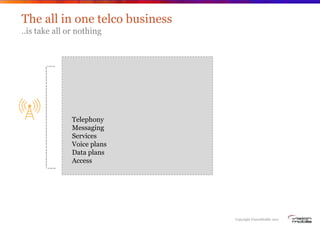 The all in one telco business
..is take all or nothing




               Telephony
               Messaging
             ...