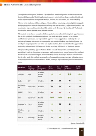 Mobile Platforms: The Clash of Ecosystems




               Among mobile development platforms, iOS and Android offer developers the most feature-rich and
               flexible API frameworks. The iOS application framework is derived from the proven Mac OS API, and
               excels in UI-related areas. Compared to Android, however, it is less flexible, and often restricting.

               The rest of the platforms still have API gaps. Windows Phone is maturing, with each platform upgrade
               bringing support for essential but previously missing APIs. The Symbian Qt application framework is a
               combination of proven Qt user interface APIs and the newly developed Qt Mobility API. The latter is
               still evolving, adding access to more platform features.

               The majority of developers use native platform application stores for distributing their apps. Each store
               has its own guidelines, policies and procedures. The Apple App Store is known for its rigorous
               certification requirements, and unpredictable approval process. Applications can be rejected for
               unexpected reasons, and there is no way to predict how long it will take to pass the certification. For
               developers designing apps for non-US or non-English markets, there is another hurdle: Apple testers
               sometimes misunderstand local aspects of the app or service, and reject it for the wrong reasons.

               The process for publishing apps on Android Market is exactly the opposite. Android application
               publishing is a self-service process foregoing any application testing or manual approval. On one hand,
               this makes life easier for developers: the submitted app usually shows up in the store within minutes.
               On the other hand, this results in large numbers of poor quality, copycat, copyright-infringing or even
               malware applications available in Android Market, leading to degraded user experiences for Android
               users.


                              Main             Dev               Dev         Ease of       API              Certifi-
               Platform
                              language         computer          tools       entry         richness         cation

                                               Windows
               Android        Java             Mac OS
                                               Linux
                                                                    +            +             ++               ++
               Bada           C/C++            Windows              =            =              =                 +
               BlackBerry
               OS
                              Java (J2ME)      Windows              =            =              =                 =
               BREW           C/C++            Windows              --           --              -               --
               iOS            Objective-C      Mac OS             ++            ++             ++                 -
                                               Windows
               Symbian^3      C/C++            Mac OS
                                               Linux
                                                                    +            =              =                 -
               Windows
               Phone
                              C#               Windows              +            +              =                 +
                                               Windows
               webOS          Javascript       Mac OS
                                               Linux
                                                                    =            +              =                 +
                                                                                                     Source: VisionMobile


                                                             © VisionMobile 2011 | www.visionmobile.com
                                                                                                                   19
 