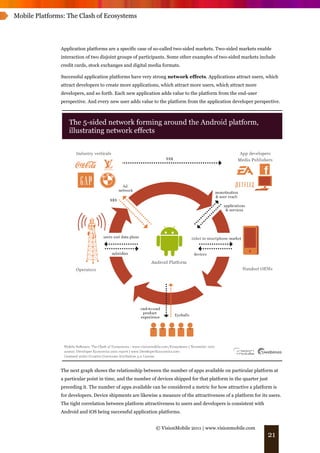 Mobile Platforms: The Clash of Ecosystems




               Application platforms are a specific case of so-called two-sided markets. Two-sided markets enable
               interaction of two disjoint groups of participants. Some other examples of two-sided markets include
               credit cards, stock exchanges and digital media formats.

               Successful application platforms have very strong network effects. Applications attract users, which
               attract developers to create more applications, which attract more users, which attract more
               developers, and so forth. Each new application adds value to the platform from the end-user
               perspective. And every new user adds value to the platform from the application developer perspective.




               The next graph shows the relationship between the number of apps available on particular platform at
               a particular point in time, and the number of devices shipped for that platform in the quarter just
               preceding it. The number of apps available can be considered a metric for how attractive a platform is
               for developers. Device shipments are likewise a measure of the attractiveness of a platform for its users.
               The tight correlation between platform attractiveness to users and developers is consistent with
               Android and iOS being successful application platforms.


                                                            © VisionMobile 2011 | www.visionmobile.com
                                                                                                                     21
 