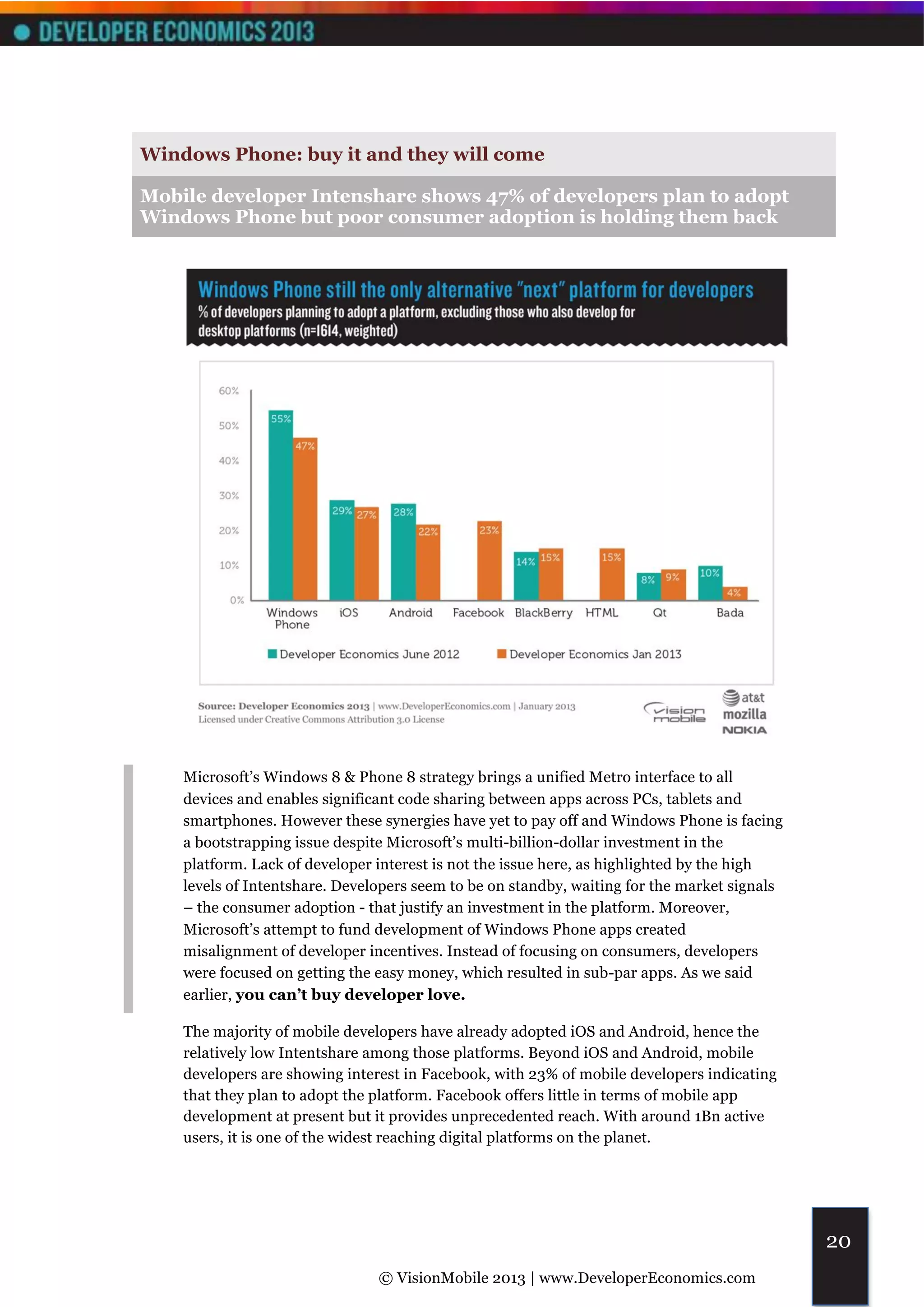 Windows Phone: buy it and they will come

Mobile developer Intenshare shows 47% of developers plan to adopt
Windows Phone but poor consumer adoption is holding them back




    Microsoft’s Windows 8 & Phone 8 strategy brings a unified Metro interface to all
    devices and enables significant code sharing between apps across PCs, tablets and
    smartphones. However these synergies have yet to pay off and Windows Phone is facing
    a bootstrapping issue despite Microsoft’s multi-billion-dollar investment in the
    platform. Lack of developer interest is not the issue here, as highlighted by the high
    levels of Intentshare. Developers seem to be on standby, waiting for the market signals
    – the consumer adoption - that justify an investment in the platform. Moreover,
    Microsoft’s attempt to fund development of Windows Phone apps created
    misalignment of developer incentives. Instead of focusing on consumers, developers
    were focused on getting the easy money, which resulted in sub-par apps. As we said
    earlier, you can’t buy developer love.

    The majority of mobile developers have already adopted iOS and Android, hence the
    relatively low Intentshare among those platforms. Beyond iOS and Android, mobile
    developers are showing interest in Facebook, with 23% of mobile developers indicating
    that they plan to adopt the platform. Facebook offers little in terms of mobile app
    development at present but it provides unprecedented reach. With around 1Bn active
    users, it is one of the widest reaching digital platforms on the planet.




                                                                                              20
                                © VisionMobile 2013 | www.DeveloperEconomics.com
 