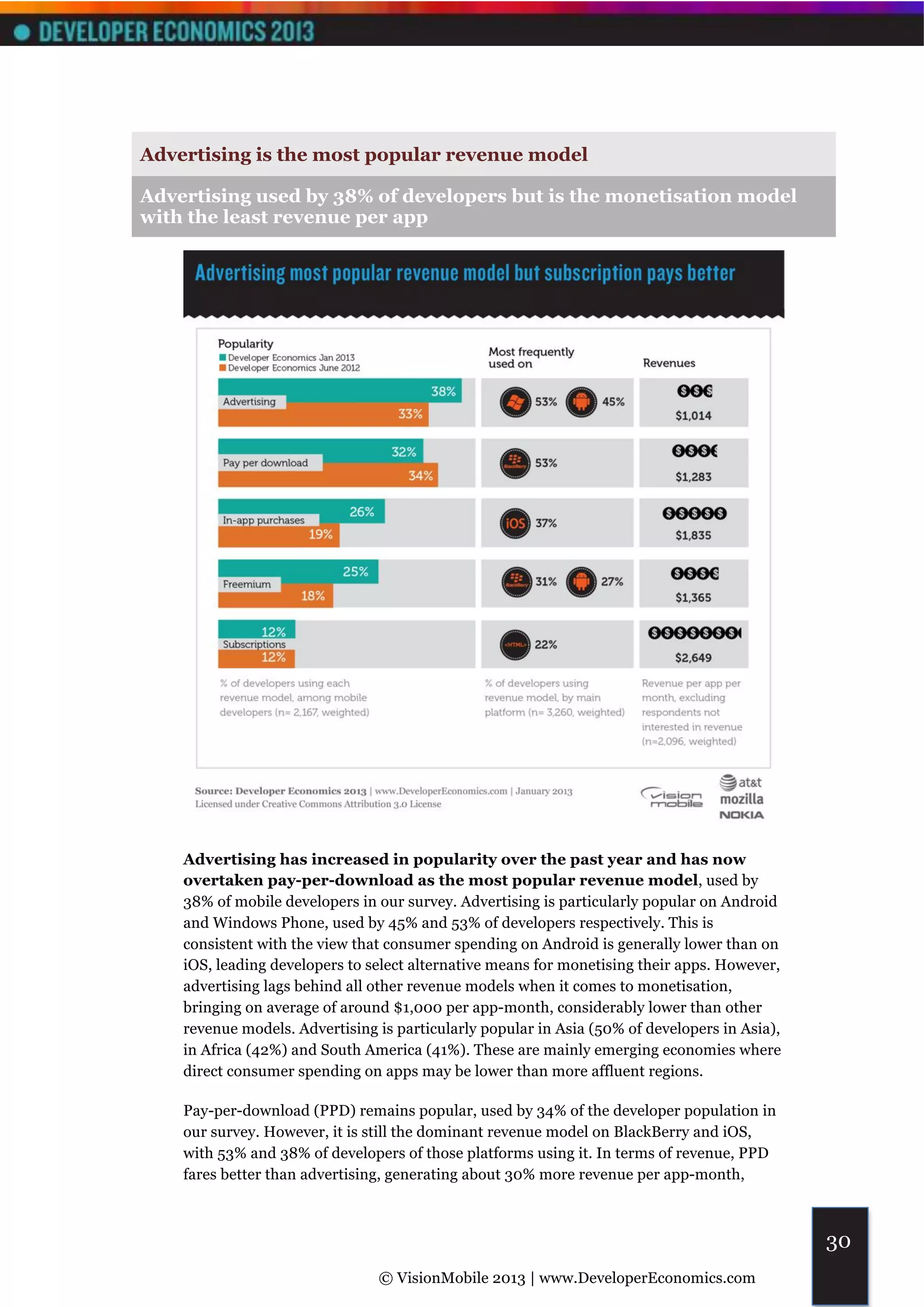 Advertising is the most popular revenue model

Advertising used by 38% of developers but is the monetisation model
with the least revenue per app




    Advertising has increased in popularity over the past year and has now
    overtaken pay-per-download as the most popular revenue model, used by
    38% of mobile developers in our survey. Advertising is particularly popular on Android
    and Windows Phone, used by 45% and 53% of developers respectively. This is
    consistent with the view that consumer spending on Android is generally lower than on
    iOS, leading developers to select alternative means for monetising their apps. However,
    advertising lags behind all other revenue models when it comes to monetisation,
    bringing on average of around $1,000 per app-month, considerably lower than other
    revenue models. Advertising is particularly popular in Asia (50% of developers in Asia),
    in Africa (42%) and South America (41%). These are mainly emerging economies where
    direct consumer spending on apps may be lower than more affluent regions.

    Pay-per-download (PPD) remains popular, used by 34% of the developer population in
    our survey. However, it is still the dominant revenue model on BlackBerry and iOS,
    with 53% and 38% of developers of those platforms using it. In terms of revenue, PPD
    fares better than advertising, generating about 30% more revenue per app-month,



                                                                                               30
                                © VisionMobile 2013 | www.DeveloperEconomics.com
 
