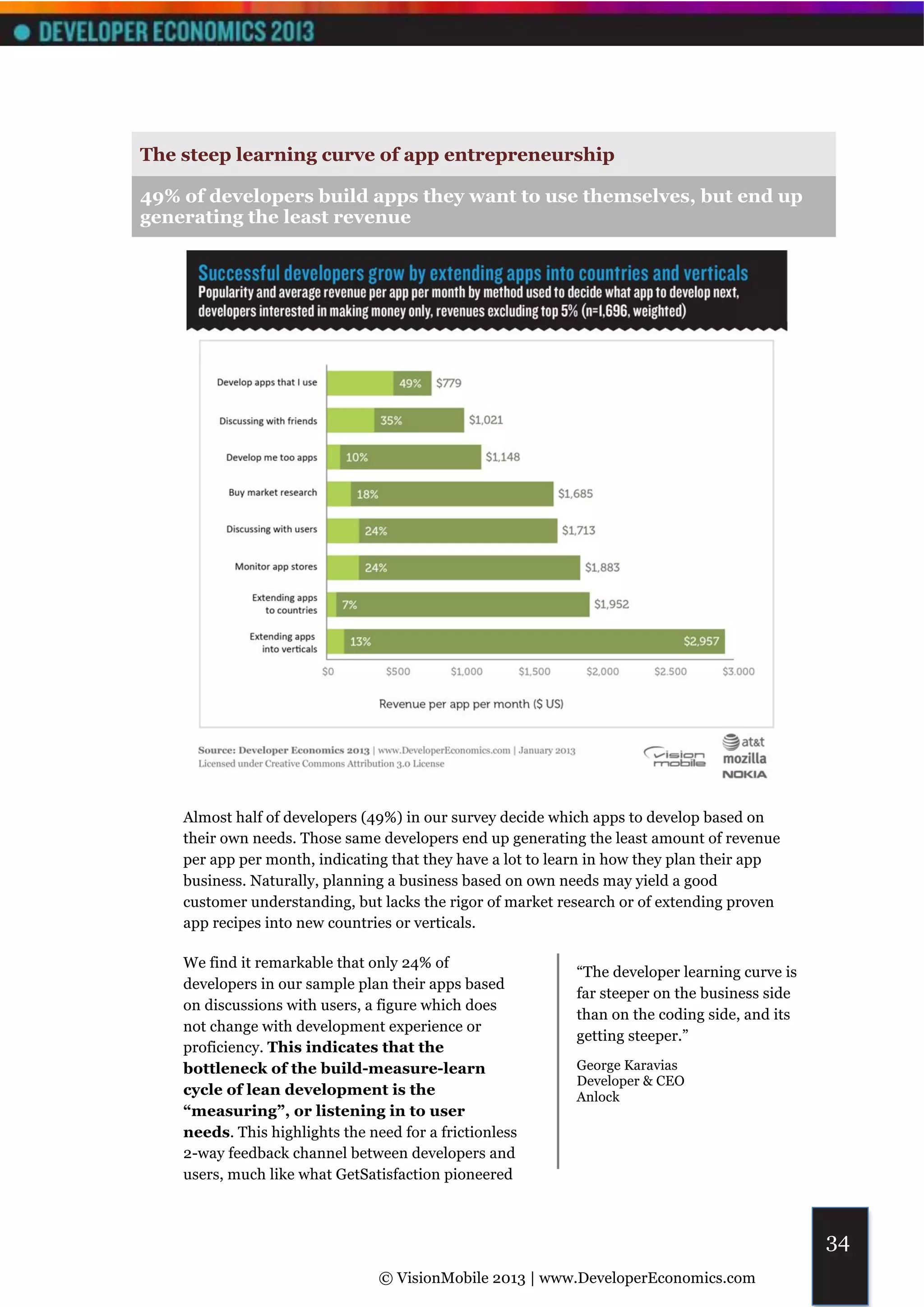 The steep learning curve of app entrepreneurship

49% of developers build apps they want to use themselves, but end up
generating the least revenue




    Almost half of developers (49%) in our survey decide which apps to develop based on
    their own needs. Those same developers end up generating the least amount of revenue
    per app per month, indicating that they have a lot to learn in how they plan their app
    business. Naturally, planning a business based on own needs may yield a good
    customer understanding, but lacks the rigor of market research or of extending proven
    app recipes into new countries or verticals.

    We find it remarkable that only 24% of
                                                            “The developer learning curve is
    developers in our sample plan their apps based
                                                            far steeper on the business side
    on discussions with users, a figure which does
                                                            than on the coding side, and its
    not change with development experience or
                                                            getting steeper.”
    proficiency. This indicates that the
    bottleneck of the build-measure-learn                   George Karavias
                                                            Developer & CEO
    cycle of lean development is the                        Anlock
    “measuring”, or listening in to user
    needs. This highlights the need for a frictionless
    2-way feedback channel between developers and
    users, much like what GetSatisfaction pioneered



                                                                                               34
                                 © VisionMobile 2013 | www.DeveloperEconomics.com
 