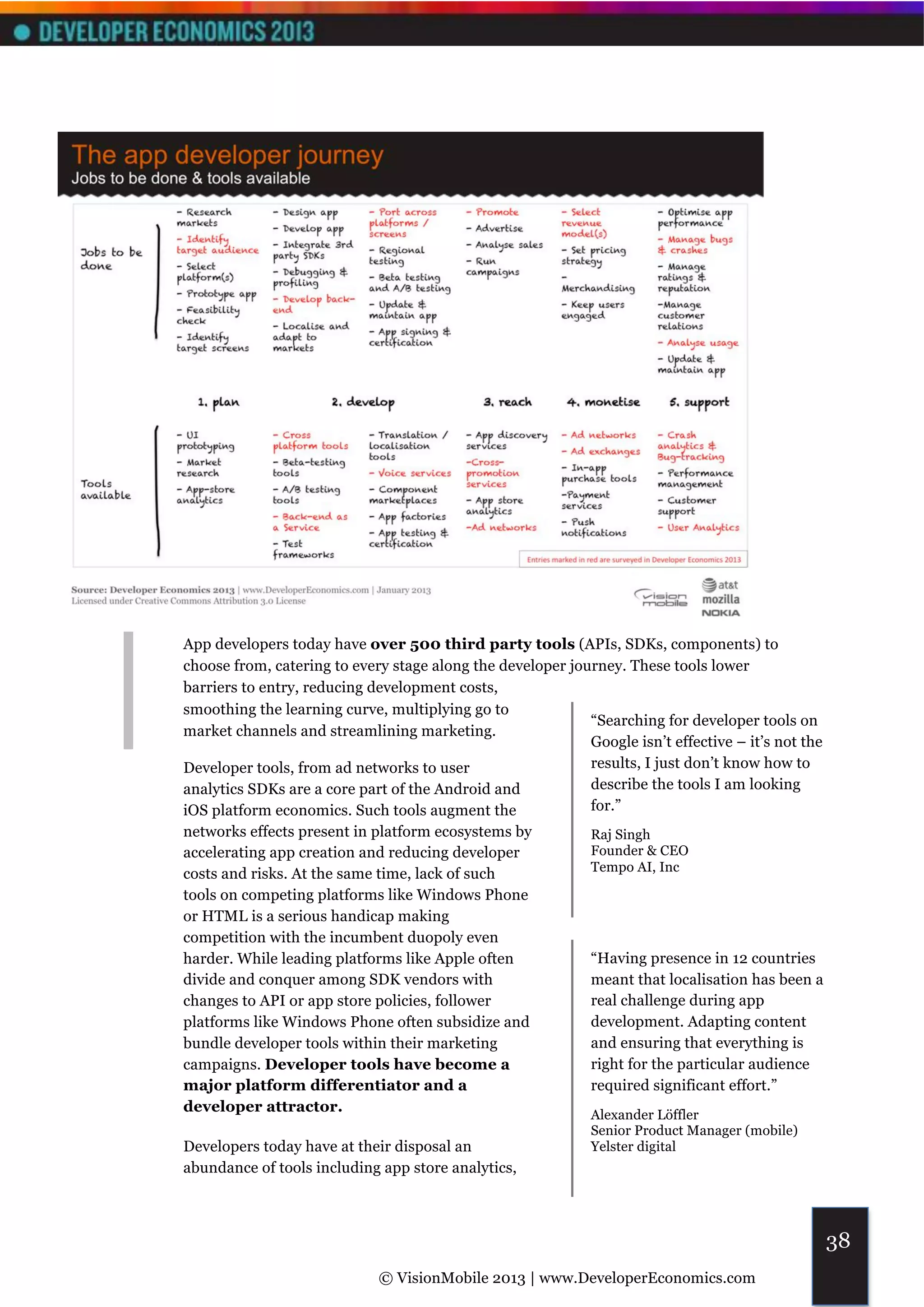 App developers today have over 500 third party tools (APIs, SDKs, components) to
choose from, catering to every stage along the developer journey. These tools lower
barriers to entry, reducing development costs,
smoothing the learning curve, multiplying go to
                                                            “Searching for developer tools on
market channels and streamlining marketing.
                                                            Google isn’t effective – it’s not the
Developer tools, from ad networks to user                   results, I just don’t know how to
analytics SDKs are a core part of the Android and           describe the tools I am looking
iOS platform economics. Such tools augment the              for.”
networks effects present in platform ecosystems by           Raj Singh
accelerating app creation and reducing developer             Founder & CEO
                                                             Tempo AI, Inc
costs and risks. At the same time, lack of such
tools on competing platforms like Windows Phone
or HTML is a serious handicap making
competition with the incumbent duopoly even
harder. While leading platforms like Apple often             “Having presence in 12 countries
divide and conquer among SDK vendors with                    meant that localisation has been a
changes to API or app store policies, follower               real challenge during app
platforms like Windows Phone often subsidize and             development. Adapting content
bundle developer tools within their marketing                and ensuring that everything is
campaigns. Developer tools have become a                     right for the particular audience
major platform differentiator and a                          required significant effort.”
developer attractor.
                                                             Alexander Löffler
                                                             Senior Product Manager (mobile)
Developers today have at their disposal an                   Yelster digital
abundance of tools including app store analytics,



                                                                                                    38
                             © VisionMobile 2013 | www.DeveloperEconomics.com
 