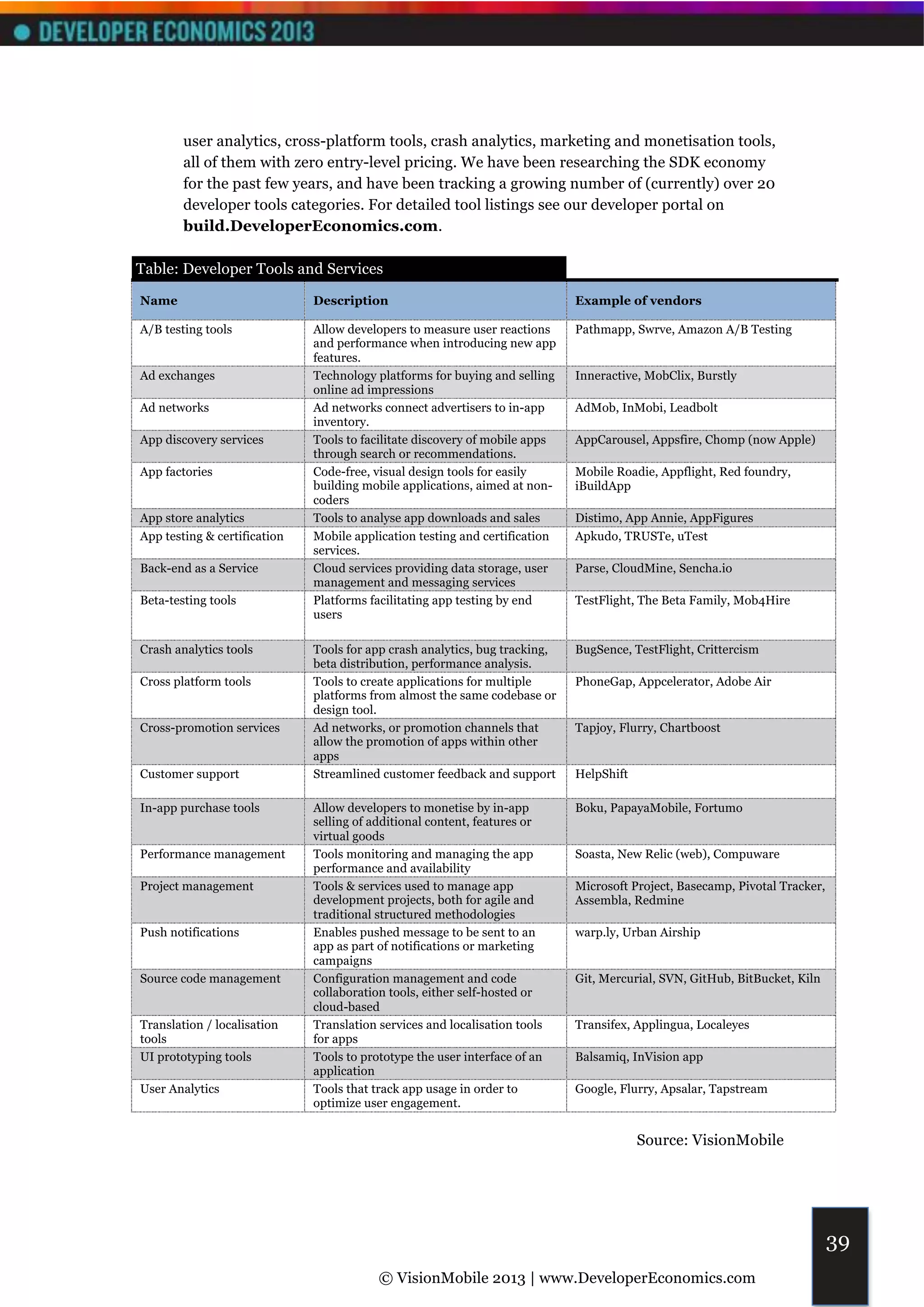 user analytics, cross-platform tools, crash analytics, marketing and monetisation tools,
        all of them with zero entry-level pricing. We have been researching the SDK economy
        for the past few years, and have been tracking a growing number of (currently) over 20
        developer tools categories. For detailed tool listings see our developer portal on
        build.DeveloperEconomics.com.

Table: Developer Tools and Services

Name                          Description                                    Example of vendors

A/B testing tools             Allow developers to measure user reactions     Pathmapp, Swrve, Amazon A/B Testing
                              and performance when introducing new app
                              features.
Ad exchanges                  Technology platforms for buying and selling    Inneractive, MobClix, Burstly
                              online ad impressions
Ad networks                   Ad networks connect advertisers to in-app      AdMob, InMobi, Leadbolt
                              inventory.
App discovery services        Tools to facilitate discovery of mobile apps   AppCarousel, Appsfire, Chomp (now Apple)
                              through search or recommendations.
App factories                 Code-free, visual design tools for easily      Mobile Roadie, Appflight, Red foundry,
                              building mobile applications, aimed at non-    iBuildApp
                              coders
App store analytics           Tools to analyse app downloads and sales       Distimo, App Annie, AppFigures
App testing & certification   Mobile application testing and certification   Apkudo, TRUSTe, uTest
                              services.
Back-end as a Service         Cloud services providing data storage, user    Parse, CloudMine, Sencha.io
                              management and messaging services
Beta-testing tools            Platforms facilitating app testing by end      TestFlight, The Beta Family, Mob4Hire
                              users

Crash analytics tools         Tools for app crash analytics, bug tracking,   BugSence, TestFlight, Crittercism
                              beta distribution, performance analysis.
Cross platform tools          Tools to create applications for multiple      PhoneGap, Appcelerator, Adobe Air
                              platforms from almost the same codebase or
                              design tool.
Cross-promotion services      Ad networks, or promotion channels that        Tapjoy, Flurry, Chartboost
                              allow the promotion of apps within other
                              apps
Customer support              Streamlined customer feedback and support      HelpShift

In-app purchase tools         Allow developers to monetise by in-app         Boku, PapayaMobile, Fortumo
                              selling of additional content, features or
                              virtual goods
Performance management        Tools monitoring and managing the app          Soasta, New Relic (web), Compuware
                              performance and availability
Project management            Tools & services used to manage app            Microsoft Project, Basecamp, Pivotal Tracker,
                              development projects, both for agile and       Assembla, Redmine
                              traditional structured methodologies
Push notifications            Enables pushed message to be sent to an        warp.ly, Urban Airship
                              app as part of notifications or marketing
                              campaigns
Source code management        Configuration management and code              Git, Mercurial, SVN, GitHub, BitBucket, Kiln
                              collaboration tools, either self-hosted or
                              cloud-based
Translation / localisation    Translation services and localisation tools    Transifex, Applingua, Localeyes
tools                         for apps
UI prototyping tools          Tools to prototype the user interface of an    Balsamiq, InVision app
                              application
User Analytics                Tools that track app usage in order to         Google, Flurry, Apsalar, Tapstream
                              optimize user engagement.


                                                                                         Source: VisionMobile




                                                                                                                             39
                                          © VisionMobile 2013 | www.DeveloperEconomics.com
 
