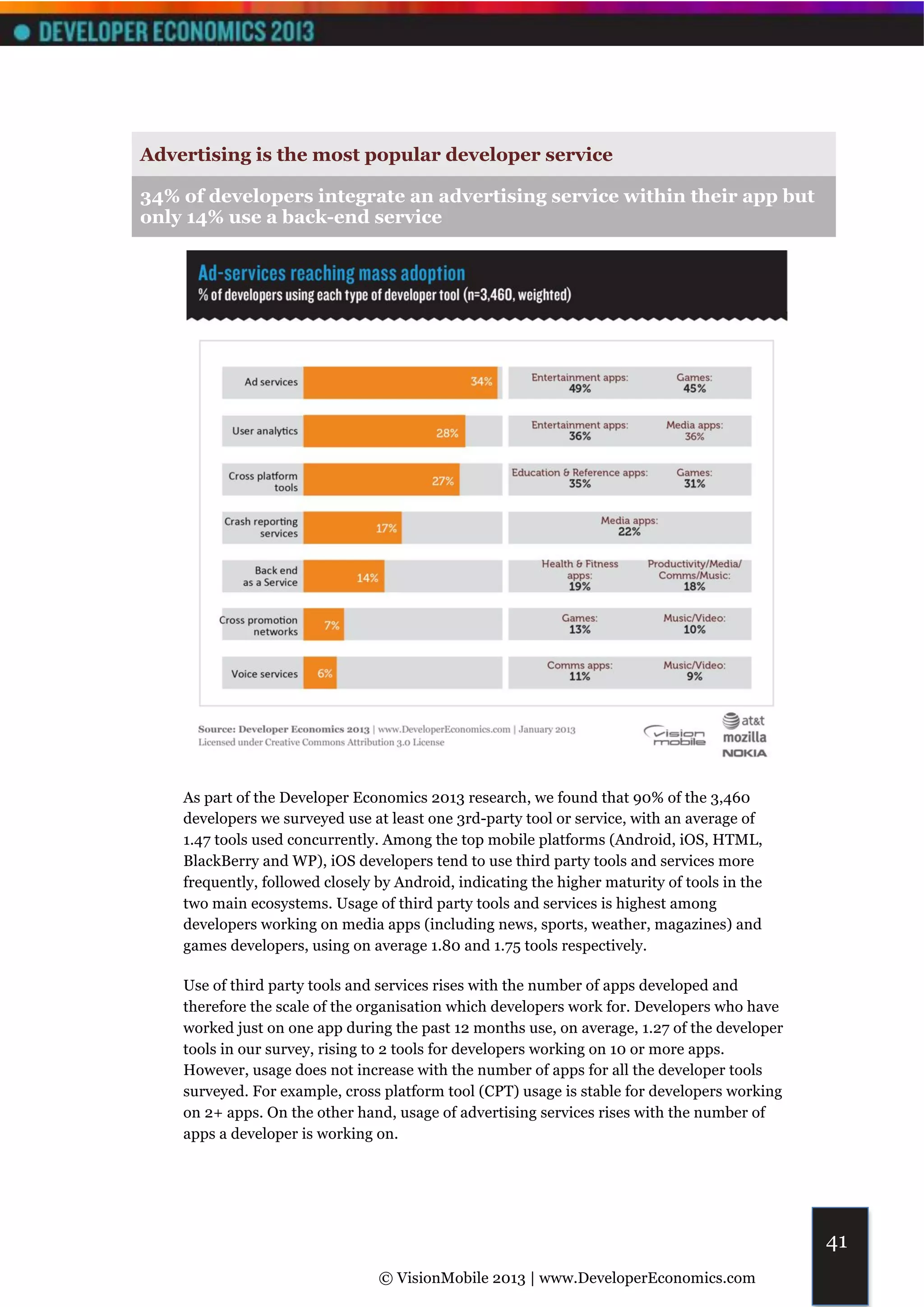 Advertising is the most popular developer service

34% of developers integrate an advertising service within their app but
only 14% use a back-end service




    As part of the Developer Economics 2013 research, we found that 90% of the 3,460
    developers we surveyed use at least one 3rd-party tool or service, with an average of
    1.47 tools used concurrently. Among the top mobile platforms (Android, iOS, HTML,
    BlackBerry and WP), iOS developers tend to use third party tools and services more
    frequently, followed closely by Android, indicating the higher maturity of tools in the
    two main ecosystems. Usage of third party tools and services is highest among
    developers working on media apps (including news, sports, weather, magazines) and
    games developers, using on average 1.80 and 1.75 tools respectively.

    Use of third party tools and services rises with the number of apps developed and
    therefore the scale of the organisation which developers work for. Developers who have
    worked just on one app during the past 12 months use, on average, 1.27 of the developer
    tools in our survey, rising to 2 tools for developers working on 10 or more apps.
    However, usage does not increase with the number of apps for all the developer tools
    surveyed. For example, cross platform tool (CPT) usage is stable for developers working
    on 2+ apps. On the other hand, usage of advertising services rises with the number of
    apps a developer is working on.




                                                                                              41
                                 © VisionMobile 2013 | www.DeveloperEconomics.com
 