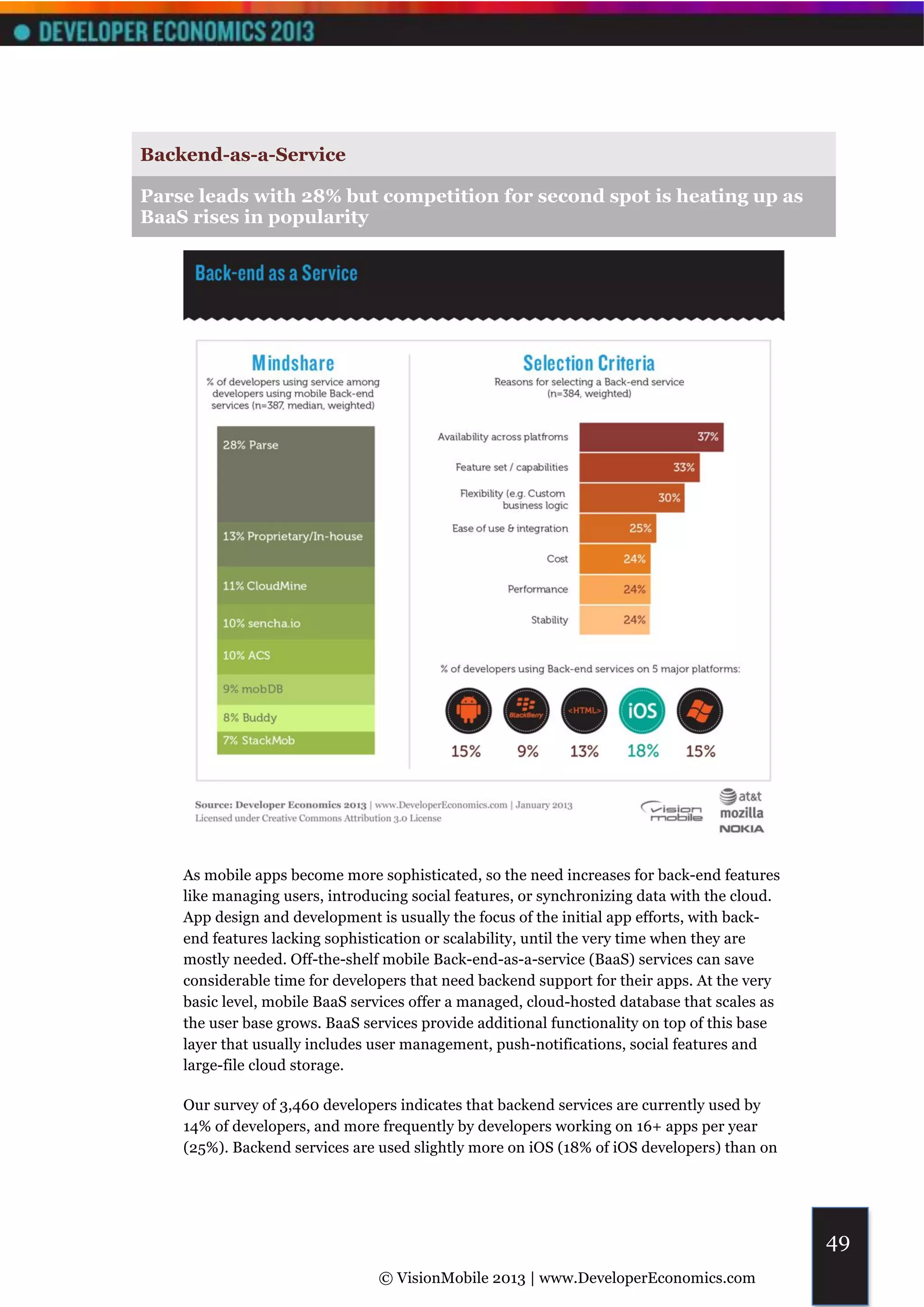 Backend-as-a-Service

Parse leads with 28% but competition for second spot is heating up as
BaaS rises in popularity




    As mobile apps become more sophisticated, so the need increases for back-end features
    like managing users, introducing social features, or synchronizing data with the cloud.
    App design and development is usually the focus of the initial app efforts, with back-
    end features lacking sophistication or scalability, until the very time when they are
    mostly needed. Off-the-shelf mobile Back-end-as-a-service (BaaS) services can save
    considerable time for developers that need backend support for their apps. At the very
    basic level, mobile BaaS services offer a managed, cloud-hosted database that scales as
    the user base grows. BaaS services provide additional functionality on top of this base
    layer that usually includes user management, push-notifications, social features and
    large-file cloud storage.

    Our survey of 3,460 developers indicates that backend services are currently used by
    14% of developers, and more frequently by developers working on 16+ apps per year
    (25%). Backend services are used slightly more on iOS (18% of iOS developers) than on




                                                                                              49
                                © VisionMobile 2013 | www.DeveloperEconomics.com
 