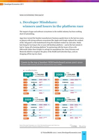 WHO IS WINNING THE RACE?



1. Developer Mindshare:
   winners and losers in the platform race
The impact of apps and software ecosystems in the mobile industry has been nothing
short of astonishing.

Apps have turned the handset manufacturer business upside down in the last two years,
as players with strong software ecosystems like Apple and Google replaced the weakest
of the 'old guard’ in the leaderboard of top-five handset vendors by unit sales. Nokia
had clung for too long to the 10-year-old Symbian platform – and at the last minute it
had to “jump off a burning platform” by partnering with the lesser of two evils
(Microsoft rather than Google) to salvage its smartphone line. Sony Ericsson and
Motorola failed to recapture the glory of the RAZR and Cybershot days, and are
dropping off the top-ten chart.




                            © VisionMobile 2011 | www.DeveloperEconomics.com
                                                                                     12
 