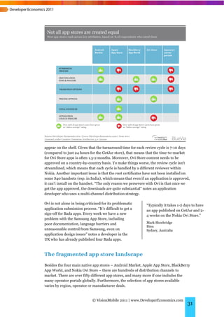 appear on the shelf. Given that the turnaround time for each review cycle is 7-10 days
(compared to just 24 hours for the GetJar store), that means that the time-to-market
for Ovi Store apps is often 1.5-2 months. Moreover, Ovi Store content needs to be
approved on a country-by-country basis. To make things worse, the review cycle isn’t
streamlined, which means that each cycle is handled by a different reviewer within
Nokia. Another important issue is that the root certificates have not been installed on
some S40 handsets (esp. in India), which means that even if an application is approved,
it can’t install on the handset. “The only reason we persevere with Ovi is that once we
get the app approved, the downloads are quite substantial” notes an application
developer who uses a multi-channel distribution strategy.

Ovi is not alone in being criticised for its problematic     “Typically it takes 1-2 days to have
application submission process. “It’s difficult to get a     an app published on GetJar and 2-
sign-off for Bada apps. Every week we have a new             4 weeks on the Nokia Ovi Store.”
problem with the Samsung App Store, including
poor documentation, language barriers and                    Mark Shoebridge
                                                             Binu
unreasonable control from Samsung, even on                   Sydney, Australia
application design issues” notes a developer in the
UK who has already published four Bada apps.



The fragmented app store landscape
Besides the four main native app stores – Android Market, Apple App Store, BlackBerry
App World, and Nokia Ovi Store – there are hundreds of distribution channels to
market. There are over fifty different app stores, and many more if one includes the
many operator portals globally. Furthermore, the selection of app stores available
varies by region, operator or manufacturer deals.


                              © VisionMobile 2011 | www.DeveloperEconomics.com
                                                                                      31
 