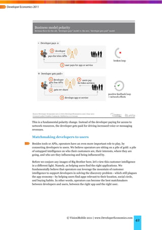 This is a fundamental polarity change. Instead of the developer paying for access to
network resources, the developer gets paid for driving increased voice or messaging
revenues.

Matchmaking developers to users
Besides tools or APIs, operators have an even more important role to play, by
connecting developers to users. We believe operators are sitting on a pile of gold: a pile
of untapped intelligence on who their customers are, their interests, where they are
going, and who are they influencing and being influenced by.

Before we conjure any images of Big Brother here, let’s view this customer intelligence
in a different light. Namely, as helping users find the right applications. We
fundamentally believe that operators can leverage the mountain of customer
intelligence to support developers in solving the discovery problem - which still plagues
the app economy - by helping users find apps relevant to their location, social circle,
and buying habits. In other words, operators can become the best matchmakers
between developers and users, between the right app and the right user.




                             © VisionMobile 2011 | www.DeveloperEconomics.com
                                                                                         42
 