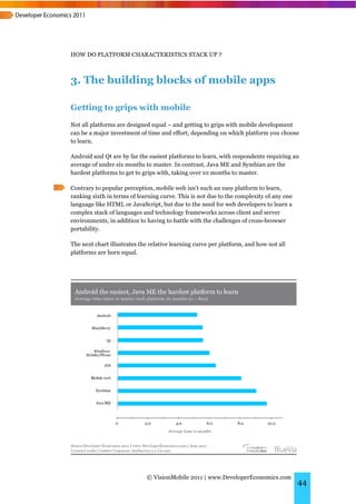 HOW DO PLATFORM CHARACTERISTICS STACK UP ?



3. The building blocks of mobile apps

Getting to grips with mobile
Not all platforms are designed equal – and getting to grips with mobile development
can be a major investment of time and effort, depending on which platform you choose
to learn.

Android and Qt are by far the easiest platforms to learn, with respondents requiring an
average of under six months to master. In contrast, Java ME and Symbian are the
hardest platforms to get to grips with, taking over 10 months to master.

Contrary to popular perception, mobile web isn’t such an easy platform to learn,
ranking sixth in terms of learning curve. This is not due to the complexity of any one
language like HTML or JavaScript, but due to the need for web developers to learn a
complex stack of languages and technology frameworks across client and server
environments, in addition to having to battle with the challenges of cross-browser
portability.

The next chart illustrates the relative learning curve per platform, and how not all
platforms are born equal.




                             © VisionMobile 2011 | www.DeveloperEconomics.com
                                                                                         44
 