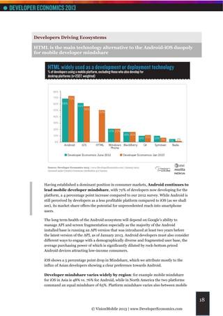 Developers Driving Ecosystems

HTML is the main technology alternative to the Android-iOS duopoly
for mobile developer mindshare




    Having established a dominant position in consumer markets, Android continues to
    lead mobile developer mindshare, with 72% of developers now developing for the
    platform, a 4 percentage point increase compared to our 2012 survey. While Android is
    still perceived by developers as a less profitable platform compared to iOS (as we shall
    see), its market share offers the potential for unprecedented reach into smartphone
    users.

    The long term health of the Android ecosystem will depend on Google’s ability to
    manage API and screen fragmentation especially as the majority of the Android
    installed base is running an API version that was introduced at least two years before
    the latest version of the API, as of January 2013. Android developers must also consider
    different ways to engage with a demographically diverse and fragmented user base, the
    average purchasing power of which is significantly diluted by rock-bottom priced
    Android devices attracting low-income consumers.

    iOS shows a 5 percentage point drop in Mindshare, which we attribute mostly to the
    influx of Asian developers showing a clear preference towards Android.

    Developer mindshare varies widely by region: for example mobile mindshare
    for iOS in Asia is 48% vs. 76% for Android, while in North America the two platforms
    command an equal mindshare of 65%. Platform mindshare varies also between mobile



                                                                                               18
                                © VisionMobile 2013 | www.DeveloperEconomics.com
 