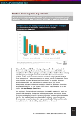 Windows Phone: buy it and they will come

Mobile developer Intenshare shows 47% of developers plan to adopt
Windows Phone but poor consumer adoption is holding them back




    Microsoft’s Windows 8 & Phone 8 strategy brings a unified Metro interface to all
    devices and enables significant code sharing between apps across PCs, tablets and
    smartphones. However these synergies have yet to pay off and Windows Phone is facing
    a bootstrapping issue despite Microsoft’s multi-billion-dollar investment in the
    platform. Lack of developer interest is not the issue here, as highlighted by the high
    levels of Intentshare. Developers seem to be on standby, waiting for the market signals
    – the consumer adoption - that justify an investment in the platform. Moreover,
    Microsoft’s attempt to fund development of Windows Phone apps created
    misalignment of developer incentives. Instead of focusing on consumers, developers
    were focused on getting the easy money, which resulted in sub-par apps. As we said
    earlier, you can’t buy developer love.

    The majority of mobile developers have already adopted iOS and Android, hence the
    relatively low Intentshare among those platforms. Beyond iOS and Android, mobile
    developers are showing interest in Facebook, with 23% of mobile developers indicating
    that they plan to adopt the platform. Facebook offers little in terms of mobile app
    development at present but it provides unprecedented reach. With around 1Bn active
    users, it is one of the widest reaching digital platforms on the planet.




                                                                                              20
                                © VisionMobile 2013 | www.DeveloperEconomics.com
 