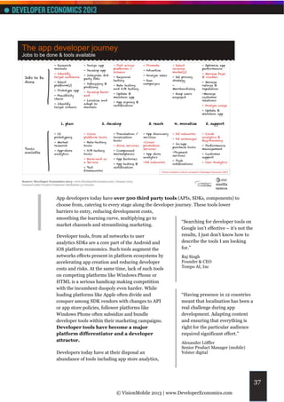 App developers today have over 500 third party tools (APIs, SDKs, components) to
choose from, catering to every stage along the developer journey. These tools lower
barriers to entry, reducing development costs,
smoothing the learning curve, multiplying go to
                                                            “Searching for developer tools on
market channels and streamlining marketing.
                                                            Google isn’t effective – it’s not the
Developer tools, from ad networks to user                   results, I just don’t know how to
analytics SDKs are a core part of the Android and           describe the tools I am looking
iOS platform economics. Such tools augment the              for.”
networks effects present in platform ecosystems by           Raj Singh
accelerating app creation and reducing developer             Founder & CEO
                                                             Tempo AI, Inc
costs and risks. At the same time, lack of such tools
on competing platforms like Windows Phone or
HTML is a serious handicap making competition
with the incumbent duopoly even harder. While
leading platforms like Apple often divide and                “Having presence in 12 countries
conquer among SDK vendors with changes to API                meant that localisation has been a
or app store policies, follower platforms like               real challenge during app
Windows Phone often subsidize and bundle                     development. Adapting content
developer tools within their marketing campaigns.            and ensuring that everything is
Developer tools have become a major                          right for the particular audience
platform differentiator and a developer                      required significant effort.”
attractor.
                                                             Alexander Löffler
                                                             Senior Product Manager (mobile)
Developers today have at their disposal an                   Yelster digital
abundance of tools including app store analytics,



                                                                                                    37
                             © VisionMobile 2013 | www.DeveloperEconomics.com
 