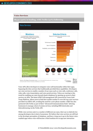 Voice Services

Skype (39%) is leading, with Twilio (31%) following




    Voice APIs allow developers to integrate voice-call functionality within their apps,
    bypassing the telco services that traditionally provided these capabilities. Developers
    use voice services to enable a number of use cases such as voice calls, conference calls,
    video calls, voice transcription and voice portal services. Telcos are reacting to this
    trend for enabling use cases beyond classic telephony by opening up access to their
    services via APIs. The latest AT&T Call management API, powered by Voxeo Labs’
    Tropo Platform, allows users to link their mobile number to over-the-top voice services
    provided via AT&Ts API, avoiding the need for a new phone number. AT&T has also
    partnered with Twilio as part of their “Advanced Communications Suite” allowing
    businesses to manage a host of comms services, including SMS shortcodes and
    teleconferencing via the Twilio API.

    While voice services cater to a number of different use cases, their use is relatively low
    among developers due to lack of awareness. We believe that voice services are still tied
    to the developer perception of telephony, and have a long way to go to the future voice-
    enabled apps where voice will become a third medium for in-app user interaction



                                                                                                 52
                                 © VisionMobile 2013 | www.DeveloperEconomics.com
 