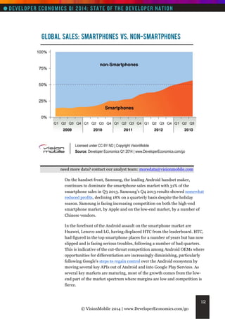 need more data? contact our analyst team: moredata@visionmobile.com
On the handset front, Samsung, the leading Android handset maker,
continues to dominate the smartphone sales market with 31% of the
smartphone sales in Q3 2013. Samsung’s Q4 2013 results showed somewhat
reduced profits, declining 18% on a quarterly basis despite the holiday
season. Samsung is facing increasing competition on both the high-end
smartphone market, by Apple and on the low-end market, by a number of
Chinese vendors.
In the forefront of the Android assault on the smartphone market are
Huawei, Lenovo and LG, having displaced HTC from the leaderboard. HTC,
had figured in the top smartphone places for a number of years but has now
slipped and is facing serious troubles, following a number of bad quarters.
This is indicative of the cut-throat competition among Android OEMs where
opportunities for differentiation are increasingly diminishing, particularly
following Google’s steps to regain control over the Android ecosystem by
moving several key APIs out of Android and into Google Play Services. As
several key markets are maturing, most of the growth comes from the lowend part of the market spectrum where margins are low and competition is
fierce.

12
© VisionMobile 2014 | www.DeveloperEconomics.com/go

 