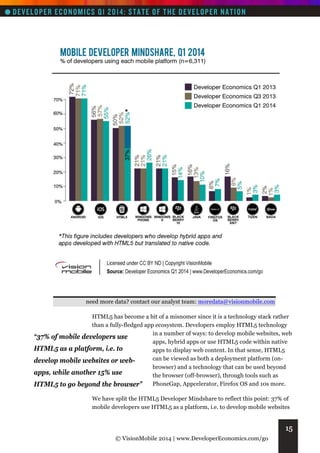 need more data? contact our analyst team: moredata@visionmobile.com
HTML5 has become a bit of a misnomer since it is a technology stack rather
than a fully-fledged app ecosystem. Developers employ HTML5 technology
in a number of ways: to develop mobile websites, web
“37% of mobile developers use
apps, hybrid apps or use HTML5 code within native
HTML5 as a platform, i.e. to
apps to display web content. In that sense, HTML5
can be viewed as both a deployment platform (ondevelop mobile websites or webbrowser) and a technology that can be used beyond
apps, while another 15% use
the browser (off-browser), through tools such as
PhoneGap, Appcelerator, Firefox OS and 10s more.
HTML5 to go beyond the browser”
We have split the HTML5 Developer Mindshare to reflect this point: 37% of
mobile developers use HTML5 as a platform, i.e. to develop mobile websites

15
© VisionMobile 2014 | www.DeveloperEconomics.com/go

 