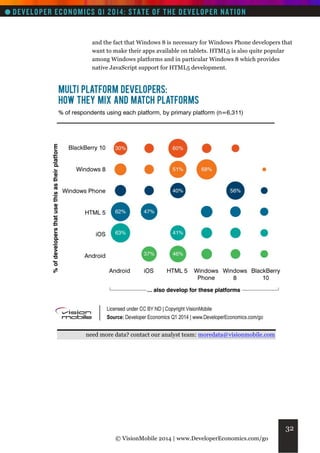 and the fact that Windows 8 is necessary for Windows Phone developers that
want to make their apps available on tablets. HTML5 is also quite popular
among Windows platforms and in particular Windows 8 which provides
native JavaScript support for HTML5 development.

need more data? contact our analyst team: moredata@visionmobile.com

32
© VisionMobile 2014 | www.DeveloperEconomics.com/go

 