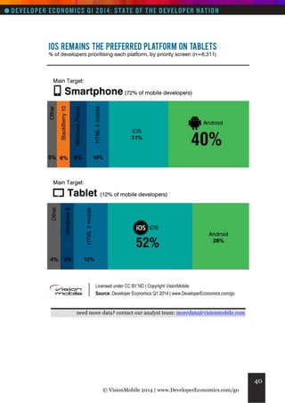 need more data? contact our analyst team: moredata@visionmobile.com

40
© VisionMobile 2014 | www.DeveloperEconomics.com/go

 