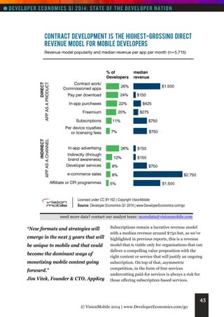 need more data? contact our analyst team: moredata@visionmobile.com

“New formats and strategies will
emerge in the next 5 years that will
be unique to mobile and that could
become the dominant ways of
monetising mobile content going
forward.”
Jim Vitek, Founder & CTO, AppKey

Subscriptions remain a lucrative revenue model
with a median revenue around $750 but, as we’ve
highlighted in previous reports, this is a revenue
model that is viable only for organisations that can
deliver a compelling value proposition with the
right content or service that will justify an ongoing
subscription. On top of that, asymmetric
competition, in the form of free services
undercutting paid-for services is always a risk for
those offering subscription-based services.

43
© VisionMobile 2014 | www.DeveloperEconomics.com/go

 