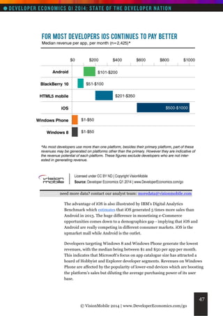 need more data? contact our analyst team: moredata@visionmobile.com
The advantage of iOS is also illustrated by IBM’s Digital Analytics
Benchmark which estimates that iOS generated 5 times more sales than
Android in 2013. The huge difference in monetising e-Commerce
opportunities comes down to a demographics gap - implying that iOS and
Android are really competing in different consumer markets. iOS is the
upmarket mall while Android is the outlet.
Developers targeting Windows 8 and Windows Phone generate the lowest
revenues, with the median being between $1 and $50 per app per month.
This indicates that Microsoft's focus on app catalogue size has attracted a
hoard of Hobbyist and Explorer developer segments. Revenues on Windows
Phone are affected by the popularity of lower-end devices which are boosting
the platform’s sales but diluting the average purchasing power of its user
base.

47
© VisionMobile 2014 | www.DeveloperEconomics.com/go

 
