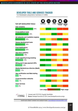 need more data? contact our analyst team: moredata@visionmobile.com

50
© VisionMobile 2014 | www.DeveloperEconomics.com/go

 