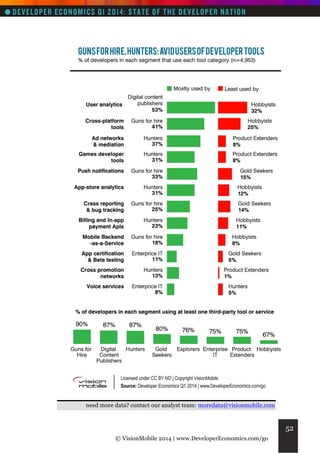 need more data? contact our analyst team: moredata@visionmobile.com

52
© VisionMobile 2014 | www.DeveloperEconomics.com/go

 