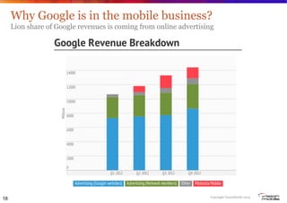 Why Google is in the mobile business?
Lion share of Google revenues is coming from online advertising

18

Copyright Visio...
