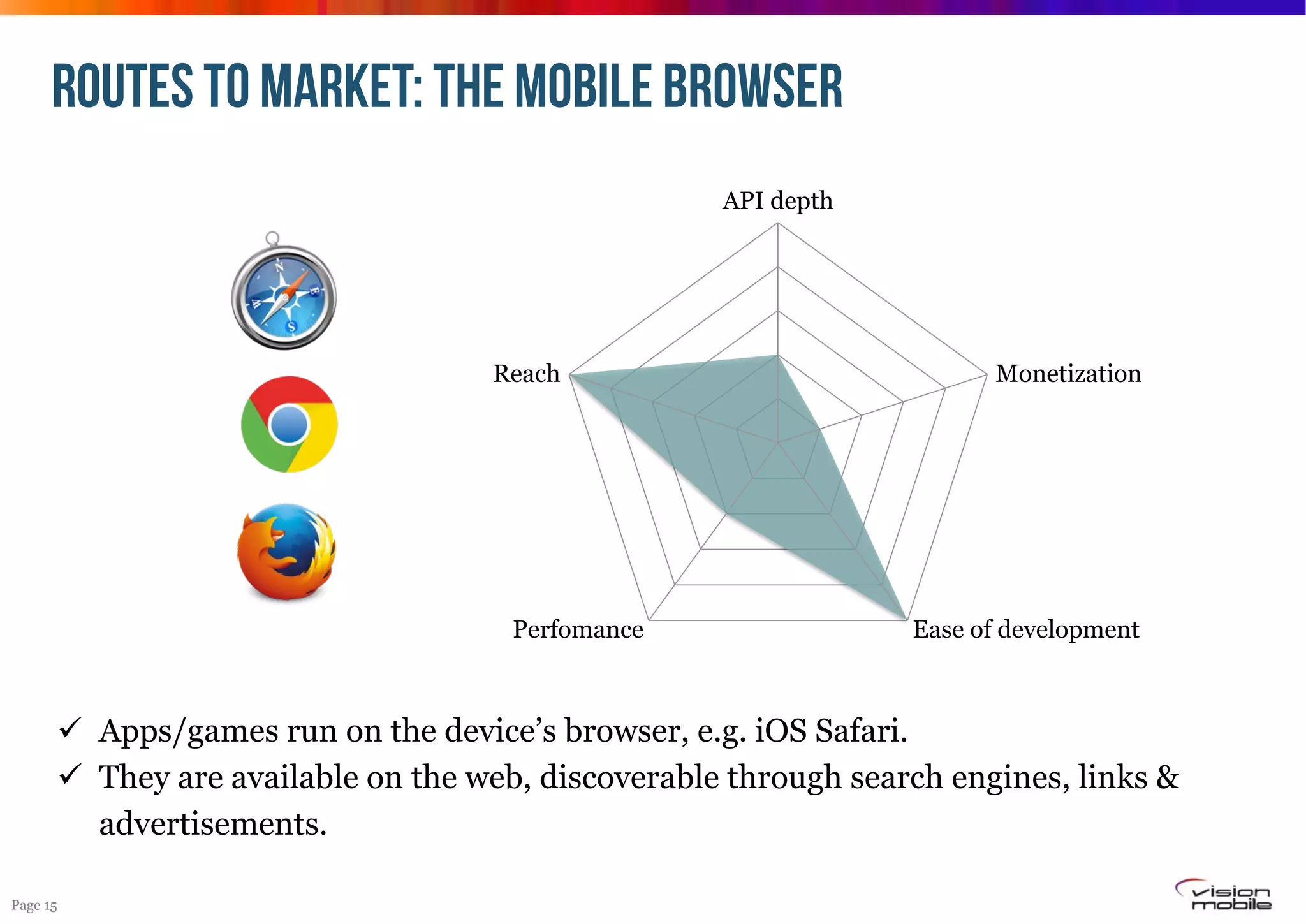 ROUTES TO MARKET: THE MOBILE BROWSER
API depth

Reach

Perfomance

Monetization

Ease of development

!  Apps/games run on the device’s browser, e.g. iOS Safari.
!  They are available on the web, discoverable through search engines, links &
advertisements.
Page 15

 