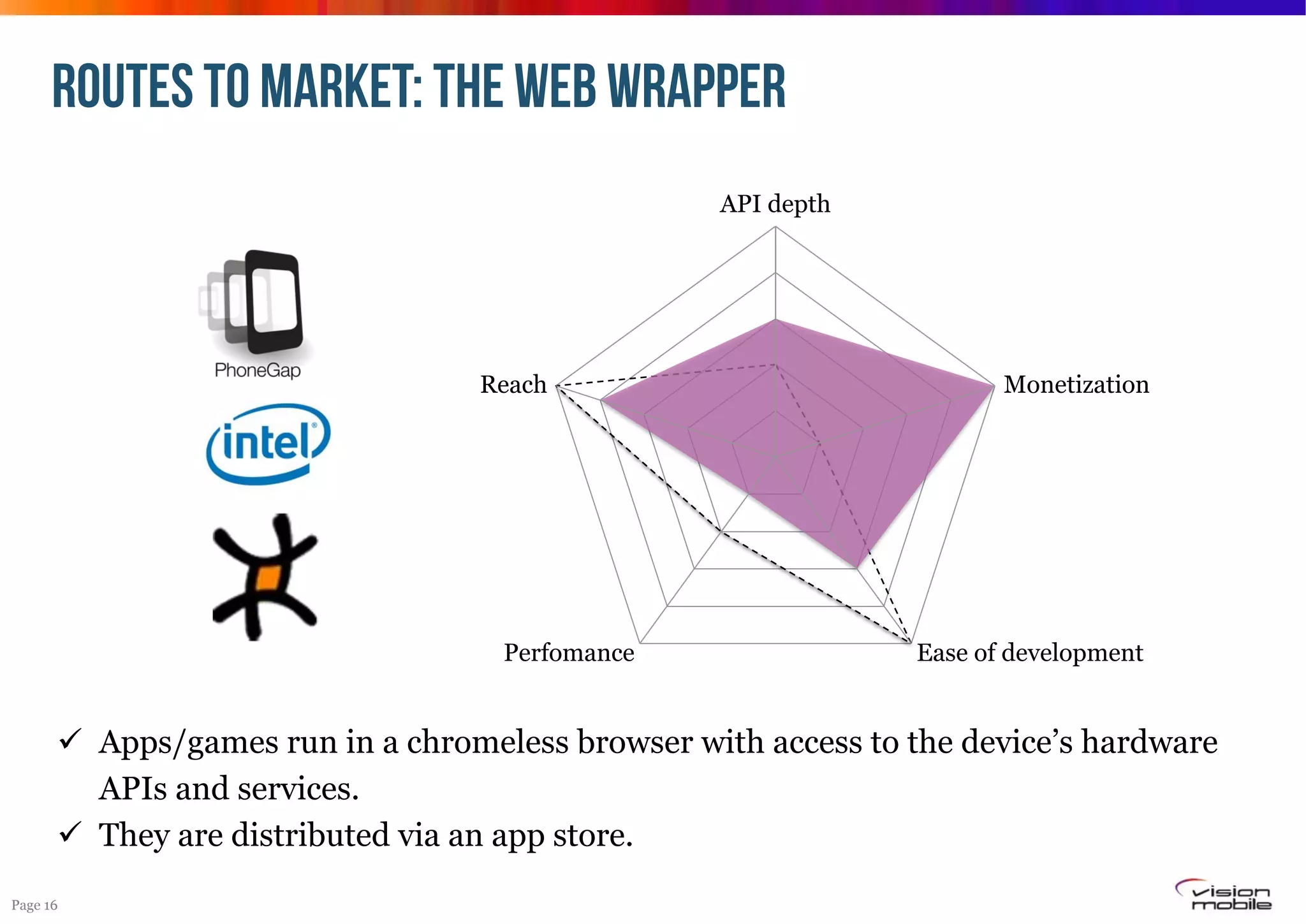 ROUTES TO MARKET: THE WEB WRAPPER
API depth

Reach

Perfomance

Monetization

Ease of development

!  Apps/games run in a chromeless browser with access to the device’s hardware
APIs and services.
!  They are distributed via an app store.
Page 16

 