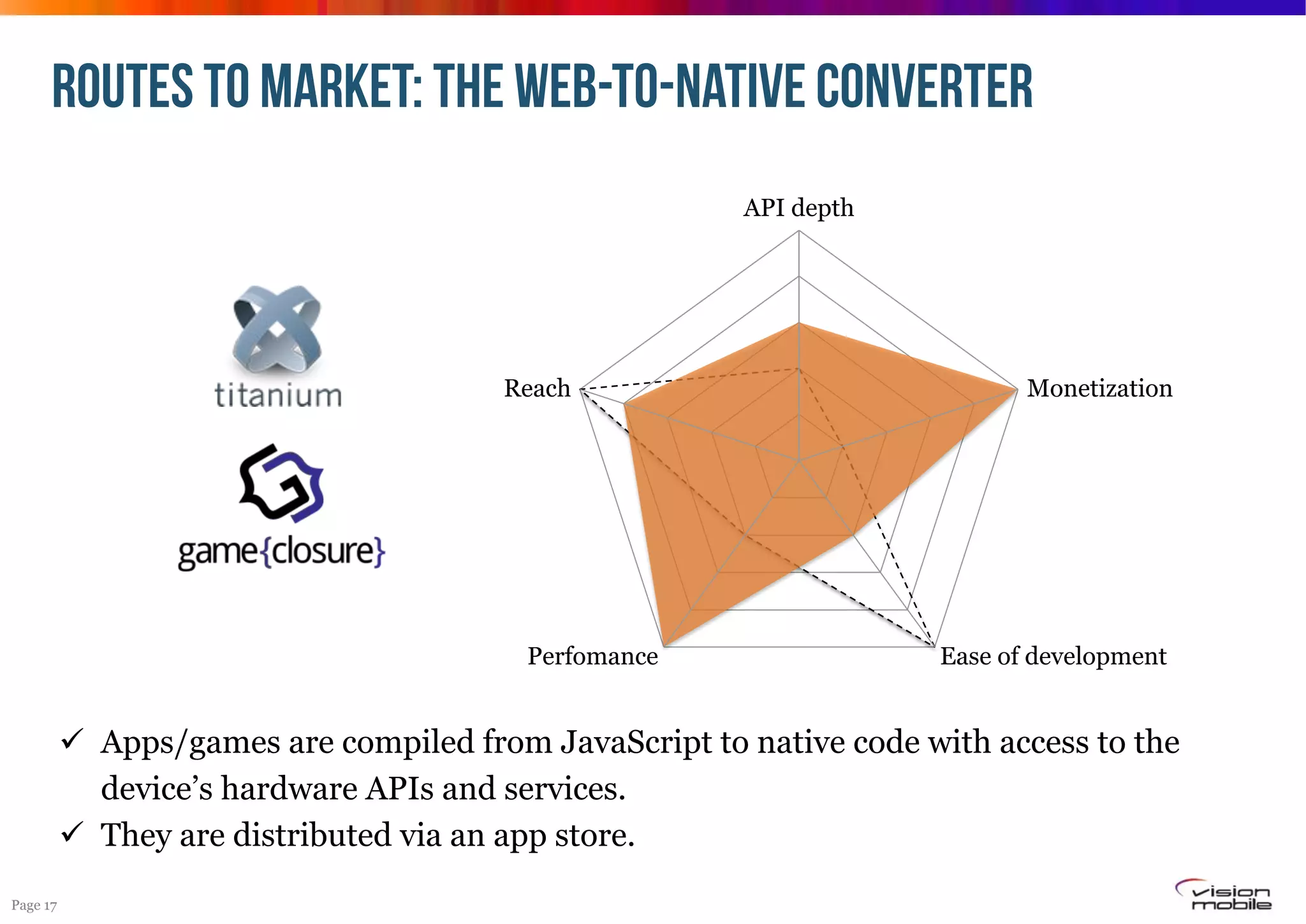 ROUTES TO MARKET: THE WEB-TO-NATIVE CONVERTER
API depth

Reach

Perfomance

Monetization

Ease of development

!  Apps/games are compiled from JavaScript to native code with access to the
device’s hardware APIs and services.
!  They are distributed via an app store.
Page 17

 