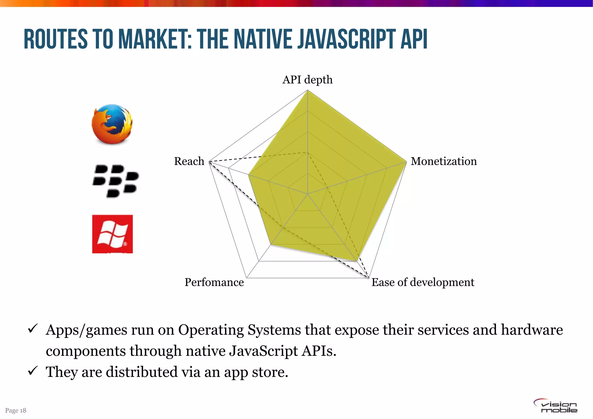 ROUTES TO MARKET: THE NATIVE JAVASCRIPT API
API depth

Reach

Perfomance

Monetization

Ease of development

!  Apps/games run on Operating Systems that expose their services and hardware
components through native JavaScript APIs.
!  They are distributed via an app store.
Page 18

 