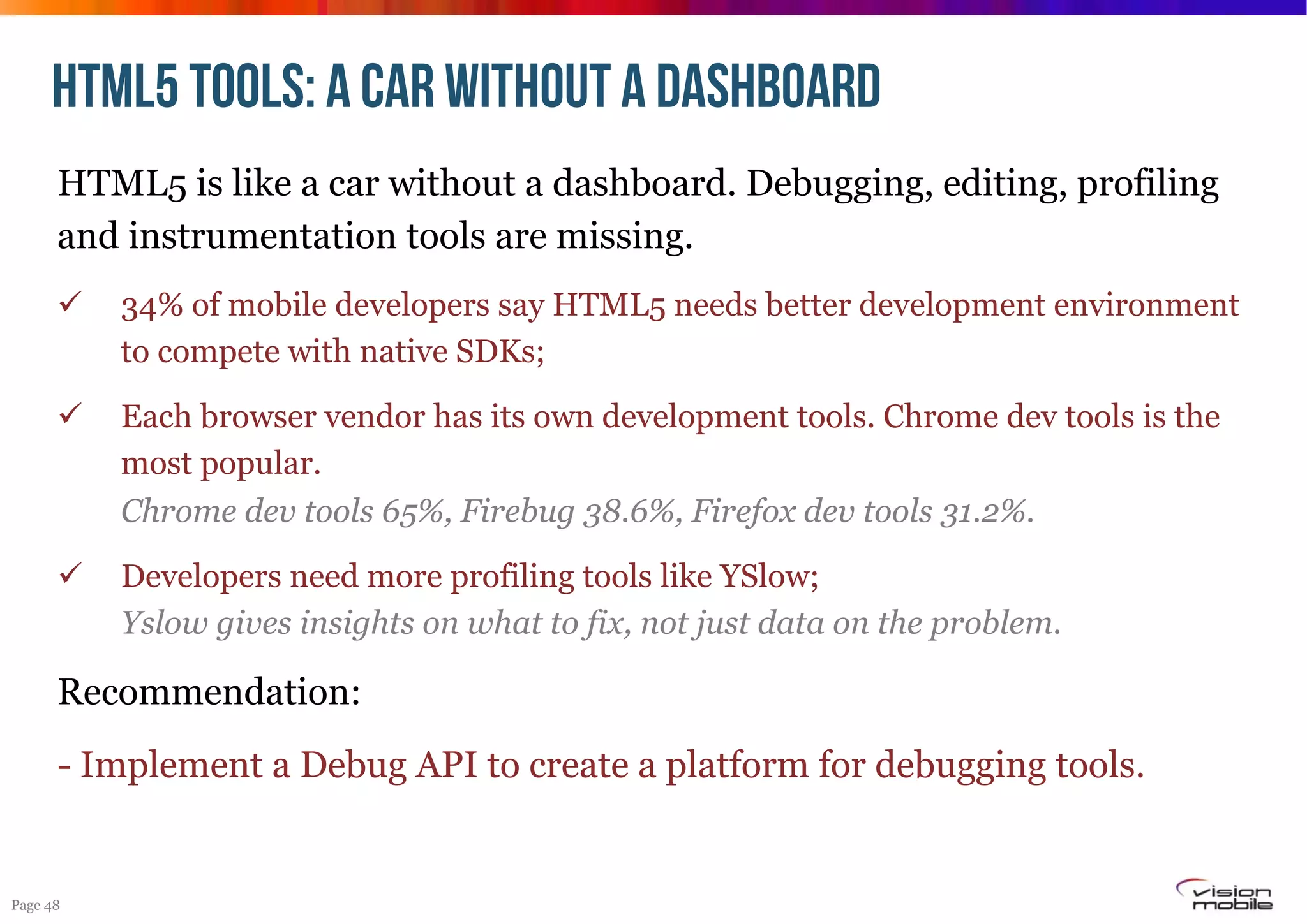 HTML5 TOOLS: A CAR without a Dashboard
HTML5 is like a car without a dashboard. Debugging, editing, profiling
and instrumentation tools are missing.
! 

34% of mobile developers say HTML5 needs better development environment
to compete with native SDKs;

! 

Each browser vendor has its own development tools. Chrome dev tools is the
most popular.
Chrome dev tools 65%, Firebug 38.6%, Firefox dev tools 31.2%.

! 

Developers need more profiling tools like YSlow;
Yslow gives insights on what to fix, not just data on the problem.

Recommendation:
- Implement a Debug API to create a platform for debugging tools.

Page 48

 