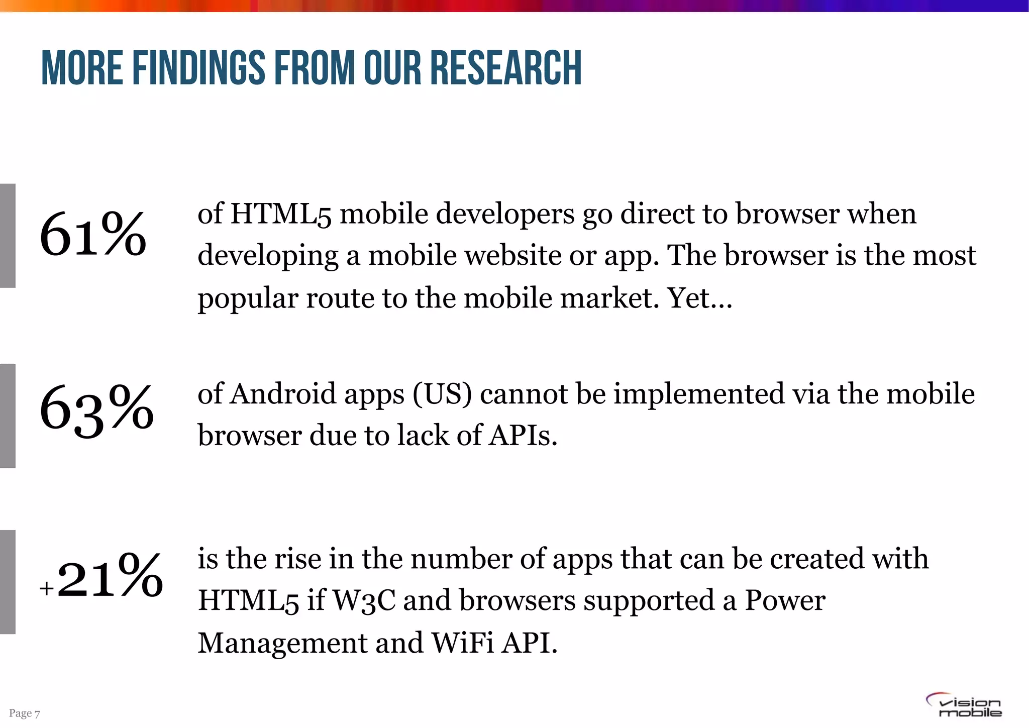 More findings from our research

61%

of HTML5 mobile developers go direct to browser when
developing a mobile website or app. The browser is the most
popular route to the mobile market. Yet…

63%

of Android apps (US) cannot be implemented via the mobile
browser due to lack of APIs.

+

Page 7

21%

is the rise in the number of apps that can be created with
HTML5 if W3C and browsers supported a Power
Management and WiFi API.

 