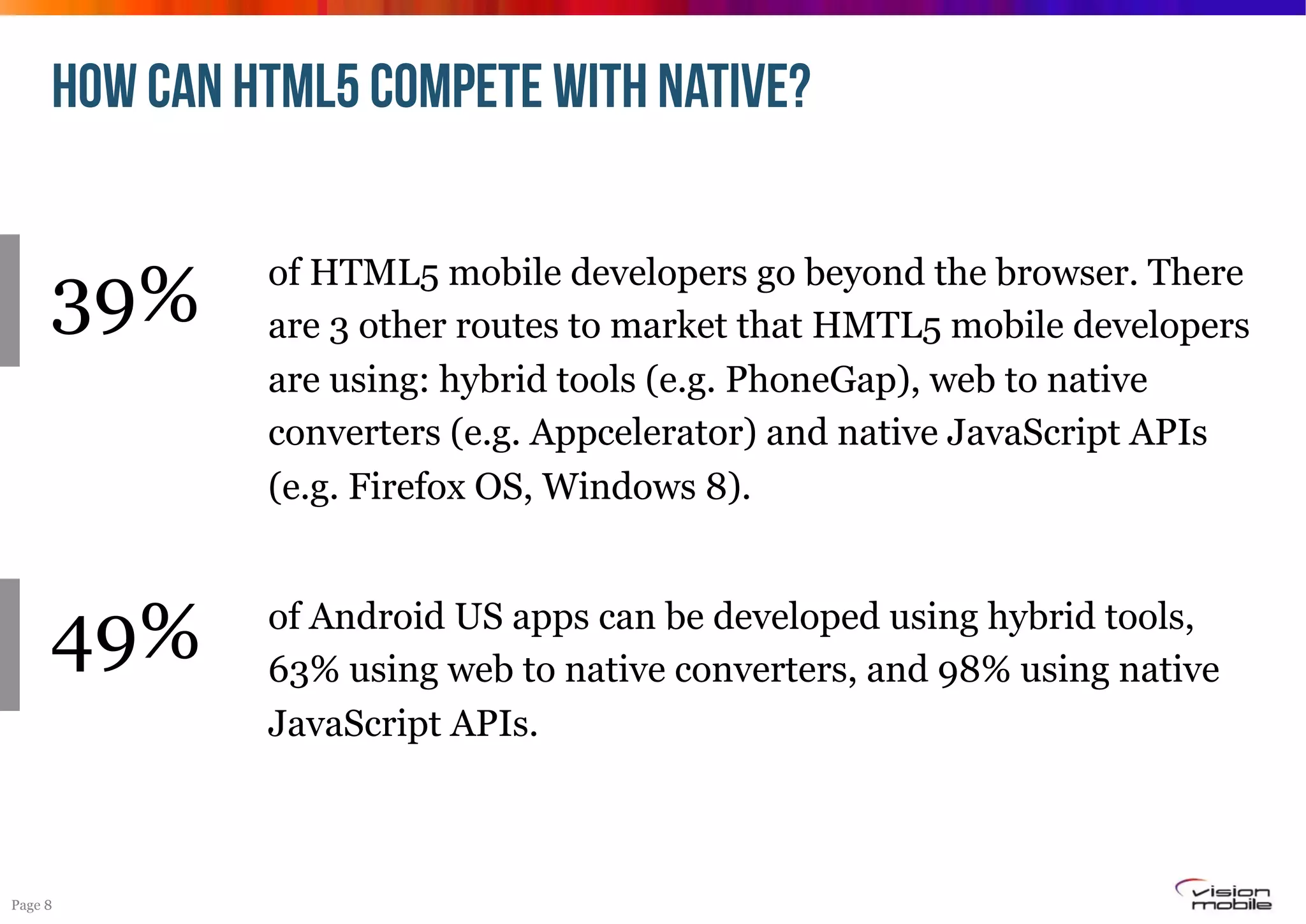 HOW CAN HTML5 compete with Native?

39%

of HTML5 mobile developers go beyond the browser. There
are 3 other routes to market that HMTL5 mobile developers
are using: hybrid tools (e.g. PhoneGap), web to native
converters (e.g. Appcelerator) and native JavaScript APIs
(e.g. Firefox OS, Windows 8).

49%

of Android US apps can be developed using hybrid tools,
63% using web to native converters, and 98% using native
JavaScript APIs.

Page 8

 