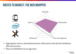 ROUTES TO MARKET: THE WEB WRAPPER
API depth

Reach

Perfomance

Monetization

Ease of development

!  Apps/games run in a ...