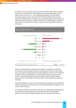 the attention of users, industry brands and mobile developers alike. Nokia’s Symbian –
once the unquestioned king of mobile platforms, having been deployed in over 500
million devices as of Q1, 2011 – is now officially being phased out, while Nokia’s
quarterly smartphone sales volumes have for the first time fallen behind Android.
Microsoft’s Windows Phone 7 is making a strong comeback thanks to best-in-class user
experience and developer tools. However, Microsoft has a challenging year ahead as it
tries to stand on the shoulders of Nokia to compete in terms of user base with Apple
and Google.




Mobile web (the platform for apps written in HTML or JavaScript) is continually
increasing in terms of developer attention and media hype. At the same time, HTML
apps can’t compete on equal grounds with native platforms, in terms of user experience
or depth of API reach. Meanwhile Java, with its broken promise of write-once-run-
anywhere, is fast being eclipsed out of the smartphone-centric mobile developer
agenda, with Java’s advantages in the feature phone market largely being ignored by
developers.

All in all, the platform race has not only intensified, but also sped up. Yet, amidst all the
industry hype, there is no accurate metric of how mobile platforms are falling in or out
of favour with developers.

Our Developer Mindshare Index does exactly that, by tracking which mobile platforms
are mostly used among developers. The next chart shows the top eight mobile
platforms, and how the Developer Mindshare Index has changed in the last year.




                              © VisionMobile 2011 | www.DeveloperEconomics.com
                                                                                           15
 