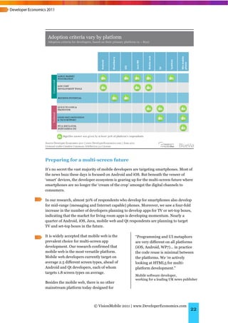 Preparing for a multi-screen future
It’s no secret the vast majority of mobile developers are targeting smartphones. Most of
the news buzz these days is focused on Android and iOS. But beneath the veneer of
‘smart’ devices, the developer ecosystem is gearing up for the multi-screen future where
smartphones are no longer the ‘cream of the crop’ amongst the digital channels to
consumers.

In our research, almost 50% of respondents who develop for smartphones also develop
for mid-range (messaging and Internet capable) phones. Moreover, we saw a four-fold
increase in the number of developers planning to develop apps for TV or set-top boxes,
indicating that the market for living room apps is developing momentum. Nearly a
quarter of Android, iOS, Java, mobile web and Qt respondents are planning to target
TV and set-top boxes in the future.

It is widely accepted that mobile web is the         “Programming and UI metaphors
prevalent choice for multi-screen app                are very different on all platforms
development. Our research confirmed that             (iOS, Android, WP7)... in practice
mobile web is the most versatile platform.           the code reuse is minimal between
Mobile web developers currently target on            the platforms. We ‘re actively
average 2.5 different screen types, ahead of         looking at HTML5 for multi-
Android and Qt developers, each of whom              platform development.”
targets 1.8 screen types on average.
                                                     Mobile software developer,
                                                     working for a leading UK news publisher
Besides the mobile web, there is no other
mainstream platform today designed for



                             © VisionMobile 2011 | www.DeveloperEconomics.com
                                                                                       22
 