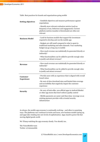 Table: Best practices for brands and organizations going mobile


                          - Establish objectives and measure performance against
Setting objectives
                          expectations
                          - Identify more relevant evaluation metrics (such as
                          frequency of use, behaviour and engagement). Current
                          platform metrics (number of downloads) are often not
                          relevant

                          - Look for business models that support the investment
Business Model
                          required to develop and run the mobile app

                          - Budgets are still small compared to what is spent in
                          traditional marketing and sales channels. Your marketing
                          budget can go a long way in mobile
                          - How much revenue can realistically be generated directly or
                          indirectly?
                          - What functionalities can be added to provide enough value
                          to justify and attract revenue?

                          - How much revenue can realistically be generated directly or
Revenue
                          indirectly?

                          - What functionalities can be added to provide enough value
                          to justify and attract revenue?

                          - Provide users with an experience that is aligned with overall
Customer
                          brand values
Experience
                          - Be wary of slow download rates and limited data coverage
                          and accessibility that negatively impact the customer
                          experience

                          - Be wary of look-alike, non-official apps in Android Market
Security
                          or other app stores that don’t enforce quality control

                          - Mobile payments are easier said than done. Leverage on an
                          existing payment provider with a trusted security
                          infrastructure




As always, the mobile app economy is continually evolving – and often in surprising
ways. The platforms race continues in twists and turns, new business models spring up,
and apps take retailing into new levels of sophistication. Apps stand to power the fast
moving digital goods world.

We ‘ll keep watching the app economy closely. You should, too.

The VisionMobile team
Twitter: @visionmobile


                            © VisionMobile 2011 | www.DeveloperEconomics.com
                                                                                         58
 