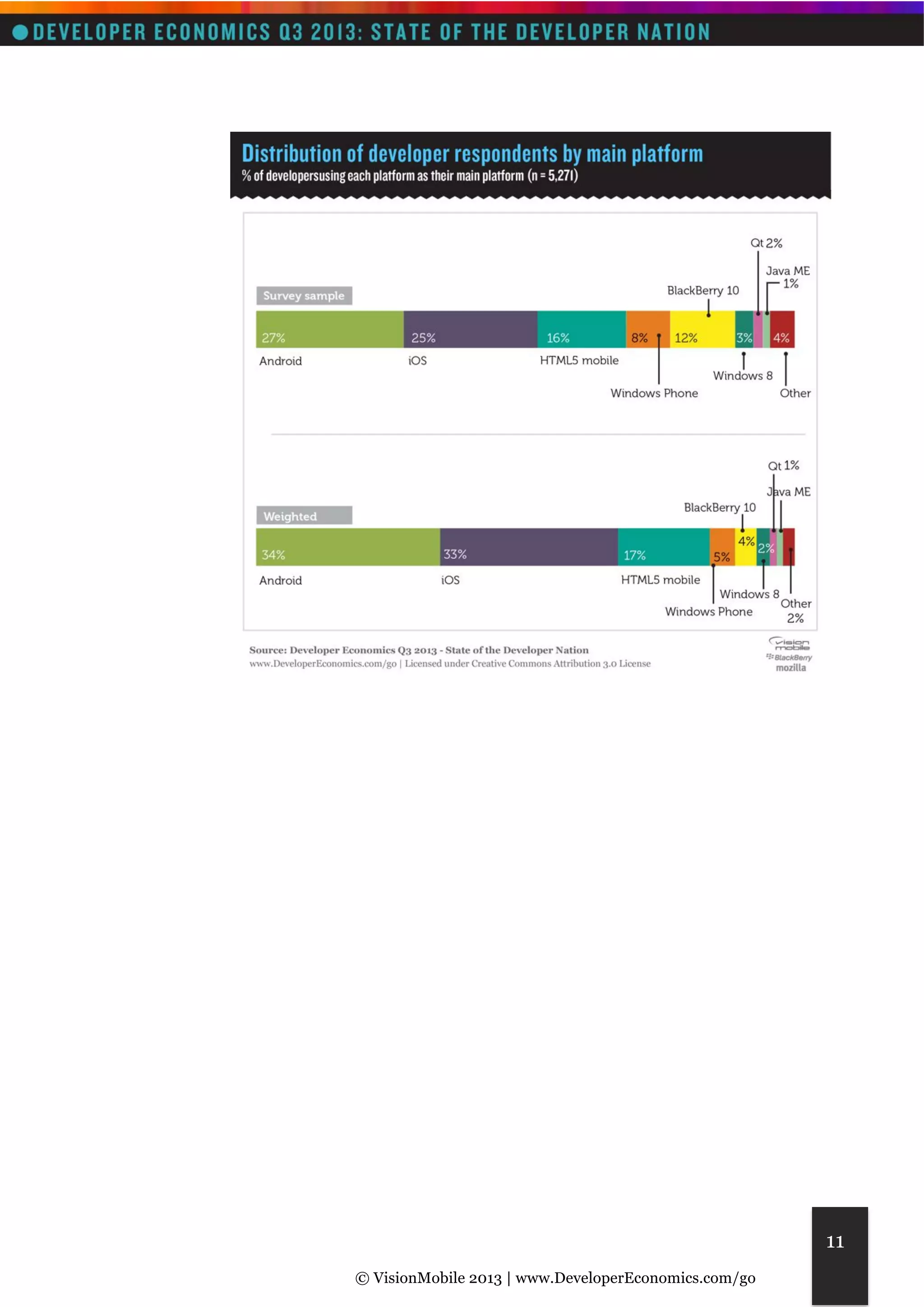 © VisionMobile 2013 | www.DeveloperEconomics.com/go 
11 
 