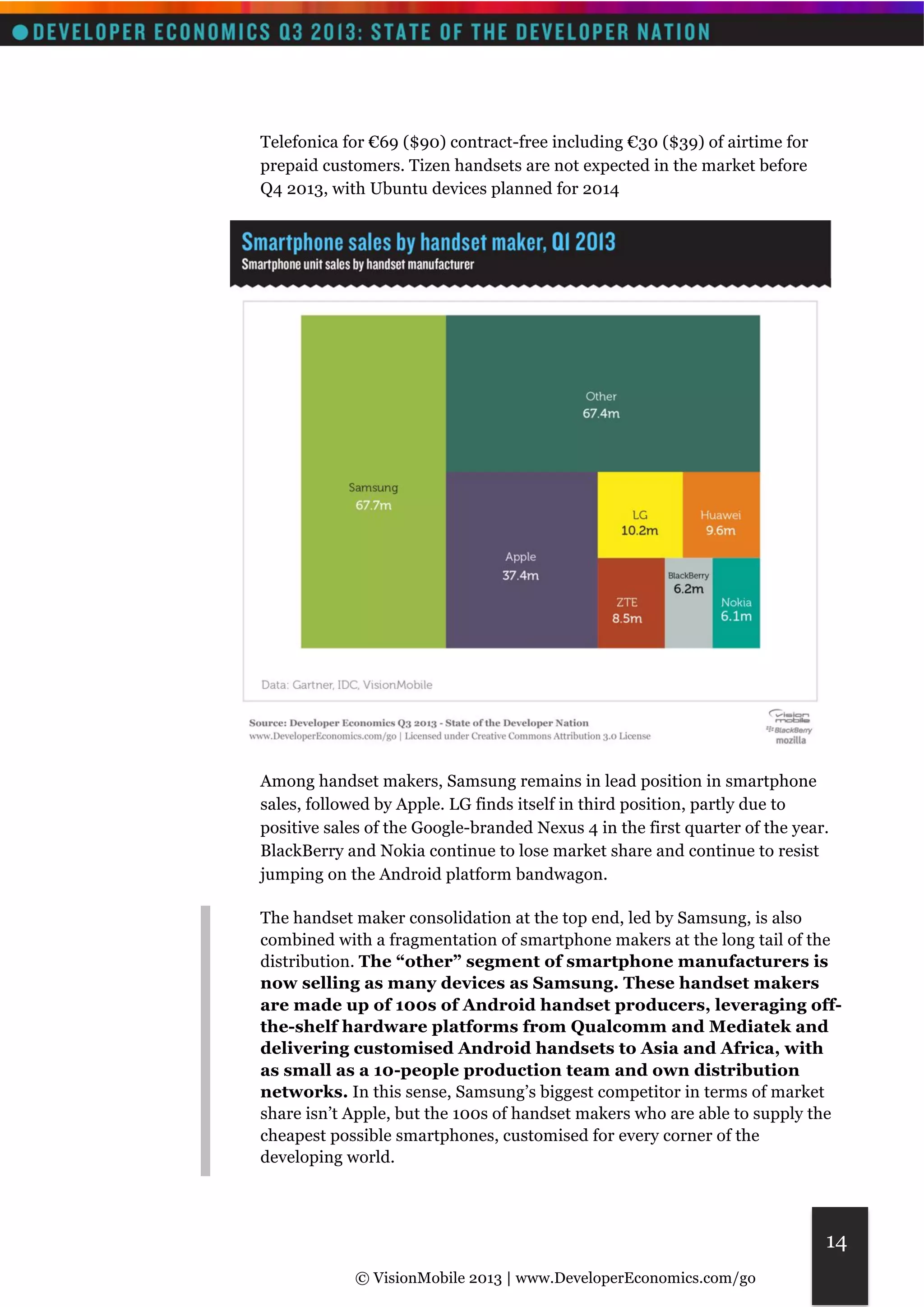 © VisionMobile 2013 | www.DeveloperEconomics.com/go 
14 
Telefonica for €69 ($90) contract-free including €30 ($39) of airtime for 
prepaid customers. Tizen handsets are not expected in the market before 
Q4 2013, with Ubuntu devices planned for 2014 
Among handset makers, Samsung remains in lead position in smartphone 
sales, followed by Apple. LG finds itself in third position, partly due to 
positive sales of the Google-branded Nexus 4 in the first quarter of the year. 
BlackBerry and Nokia continue to lose market share and continue to resist 
jumping on the Android platform bandwagon. 
The handset maker consolidation at the top end, led by Samsung, is also 
combined with a fragmentation of smartphone makers at the long tail of the 
distribution. The “other” segment of smartphone manufacturers is 
now selling as many devices as Samsung. These handset makers 
are made up of 100s of Android handset producers, leveraging off-the- 
shelf hardware platforms from Qualcomm and Mediatek and 
delivering customised Android handsets to Asia and Africa, with 
as small as a 10-people production team and own distribution 
networks. In this sense, Samsung’s biggest competitor in terms of market 
share isn’t Apple, but the 100s of handset makers who are able to supply the 
cheapest possible smartphones, customised for every corner of the 
developing world. 
 