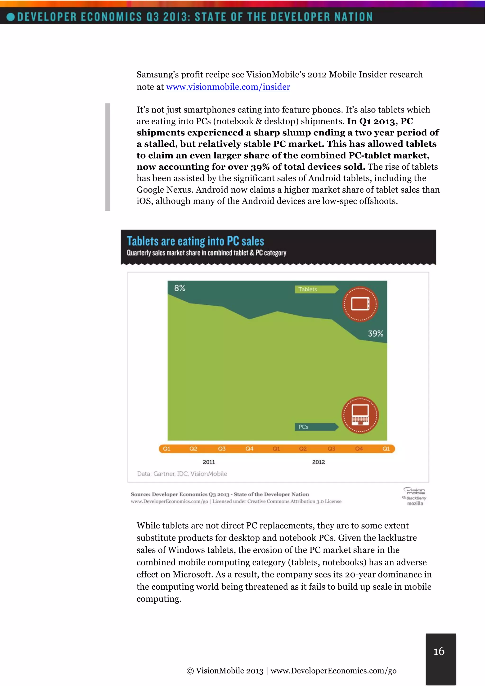 © VisionMobile 2013 | www.DeveloperEconomics.com/go 
16 
Samsung’s profit recipe see VisionMobile’s 2012 Mobile Insider research 
note at www.visionmobile.com/insider 
It’s not just smartphones eating into feature phones. It’s also tablets which 
are eating into PCs (notebook & desktop) shipments. In Q1 2013, PC 
shipments experienced a sharp slump ending a two year period of 
a stalled, but relatively stable PC market. This has allowed tablets 
to claim an even larger share of the combined PC-tablet market, 
now accounting for over 39% of total devices sold. The rise of tablets 
has been assisted by the significant sales of Android tablets, including the 
Google Nexus. Android now claims a higher market share of tablet sales than 
iOS, although many of the Android devices are low-spec offshoots. 
While tablets are not direct PC replacements, they are to some extent 
substitute products for desktop and notebook PCs. Given the lacklustre 
sales of Windows tablets, the erosion of the PC market share in the 
combined mobile computing category (tablets, notebooks) has an adverse 
effect on Microsoft. As a result, the company sees its 20-year dominance in 
the computing world being threatened as it fails to build up scale in mobile 
computing. 
 
