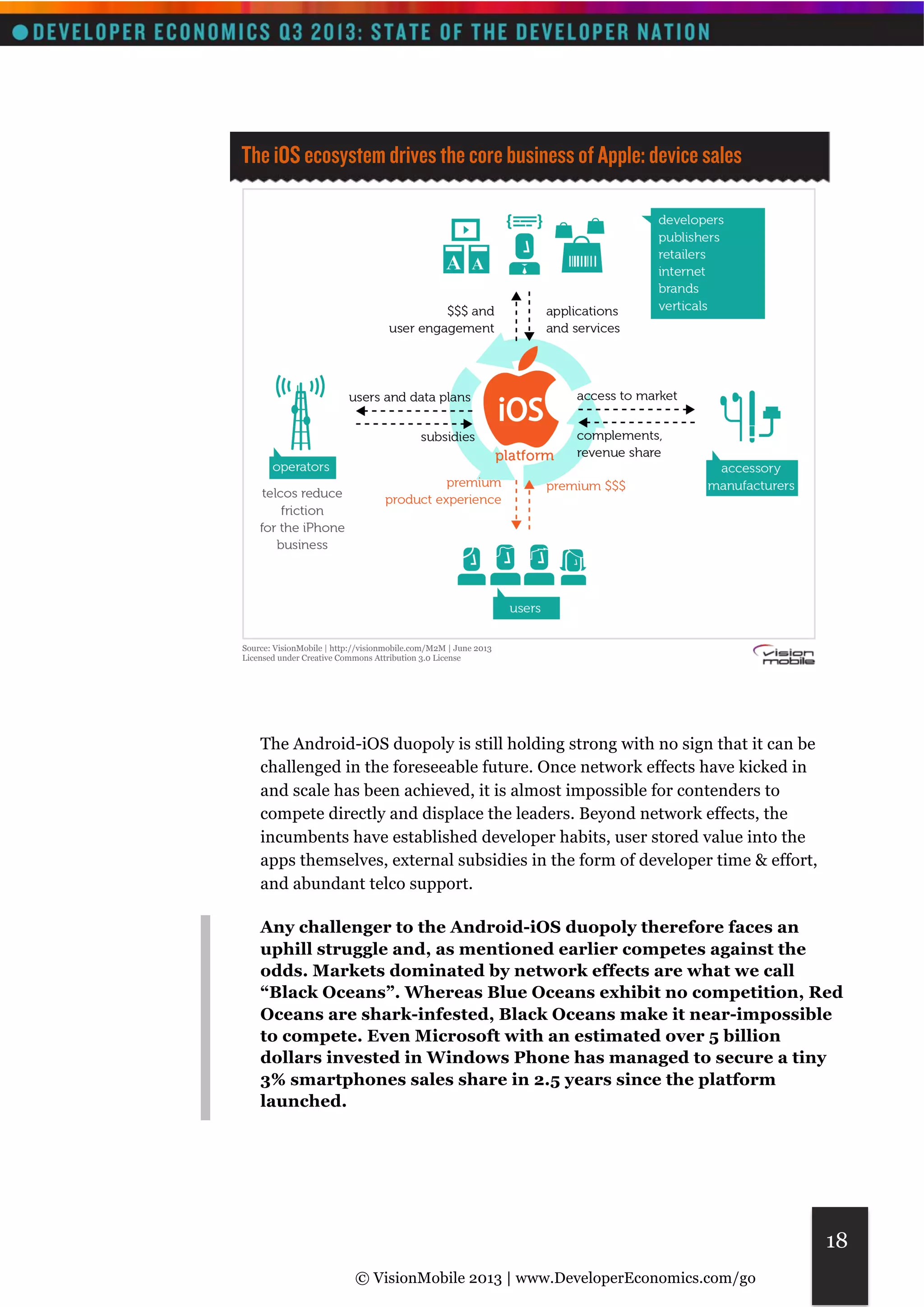 The iOS ecosystem drives the core business of Apple: device sales 
Source: VisionMobile | http://visionmobile.com/M2M | June 2013 
Licensed under Creative Commons Attribution 3.0 License 
© VisionMobile 2013 | www.DeveloperEconomics.com/go 
18 
The Android-iOS duopoly is still holding strong with no sign that it can be 
challenged in the foreseeable future. Once network effects have kicked in 
and scale has been achieved, it is almost impossible for contenders to 
compete directly and displace the leaders. Beyond network effects, the 
incumbents have established developer habits, user stored value into the 
apps themselves, external subsidies in the form of developer time & effort, 
and abundant telco support. 
Any challenger to the Android-iOS duopoly therefore faces an 
uphill struggle and, as mentioned earlier competes against the 
odds. Markets dominated by network effects are what we call 
“Black Oceans”. Whereas Blue Oceans exhibit no competition, Red 
Oceans are shark-infested, Black Oceans make it near-impossible 
to compete. Even Microsoft with an estimated over 5 billion 
dollars invested in Windows Phone has managed to secure a tiny 
3% smartphones sales share in 2.5 years since the platform 
launched. 
 